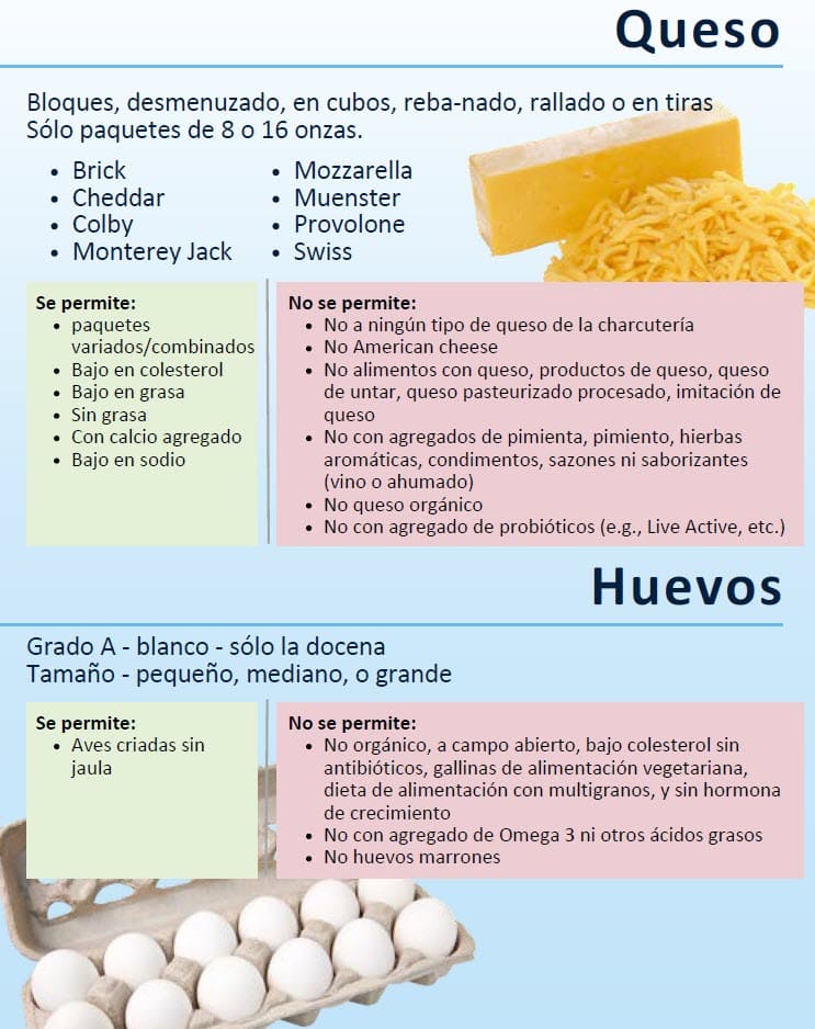 WIC list showing approved cheese and eggs, with what is allowed and restrictions in Spanish