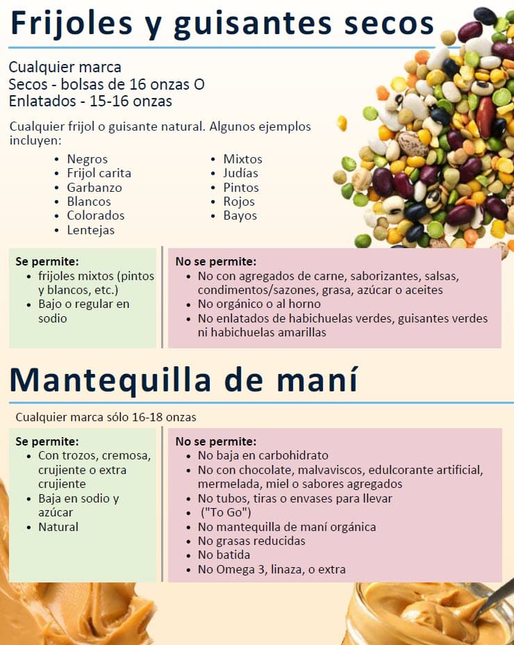 WIC list showing approved beans, peas and peanut butter, with what is allowed and restrictions in Spanish