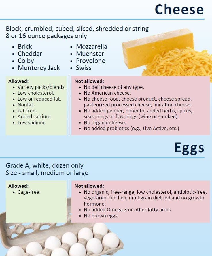WIC list showing approved cheese and eggs, with what is allowed and restrictions