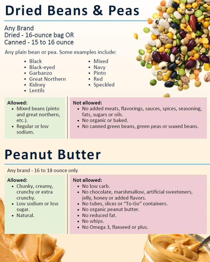 WIC list showing approved beans, peas and peanut butter, with what is allowed and restrictions