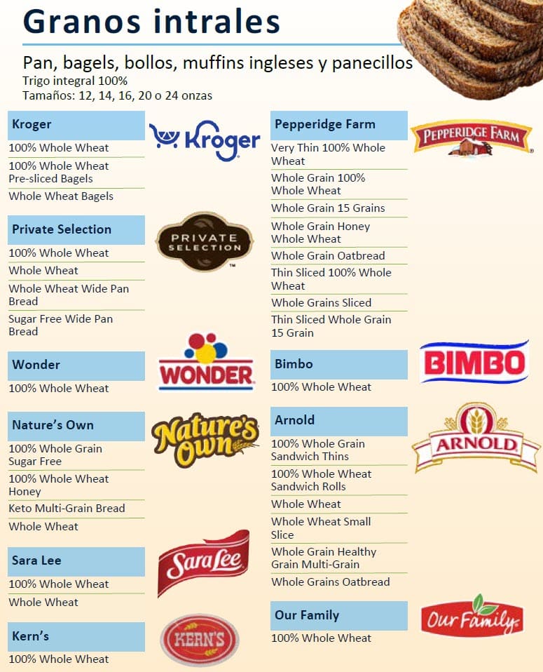 WIC list showing approved whole grains, with what is allowed and restrictions in Spanish