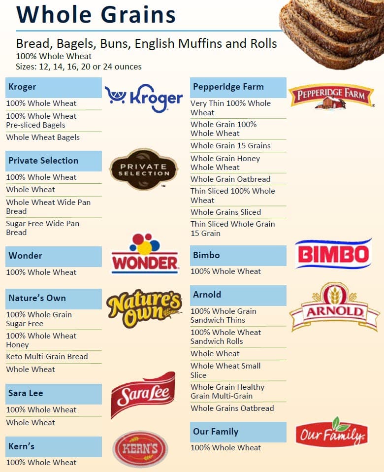 WIC list showing approved whole grains, with what is allowed and restrictions