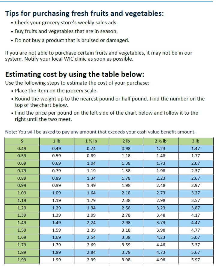 WIC list showing approved fruits and vegetables, with what is allowed and restrictions