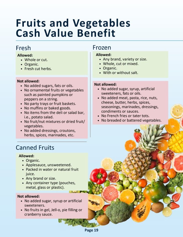 Page describing fruit and vegetable rules 