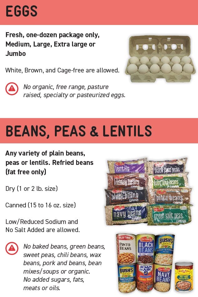 Fish, Eggs, Peanut Butter, Beans, Peas, & Lentil guidelines showing approved types, sizes, and restrictions.