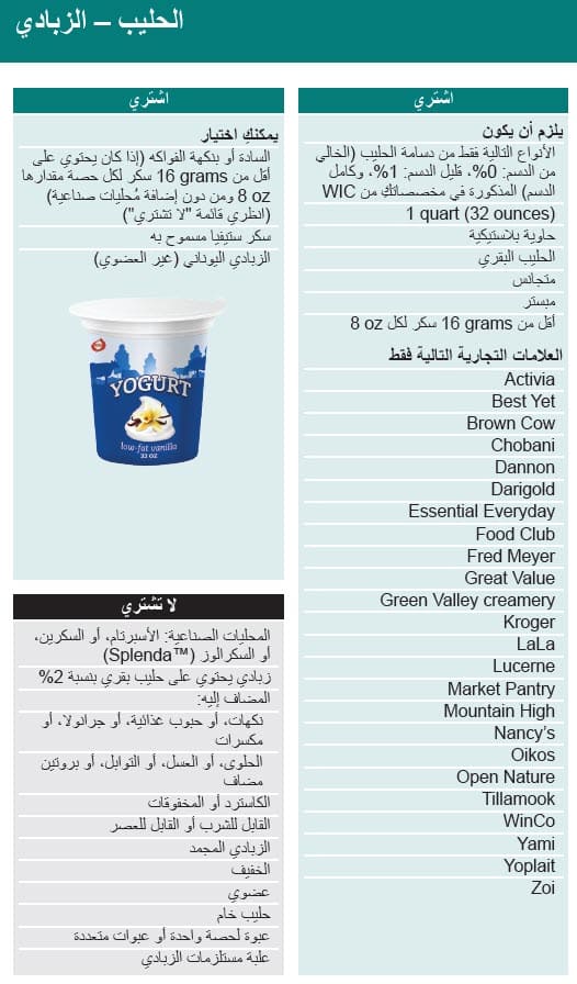 Arabic language yogurt guidelines showing what types of yogurt to buy and not buy.