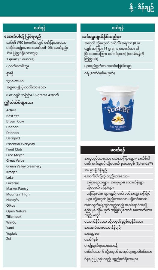 Burmese language yogurt guidelines showing what types of yogurt to buy and not buy.