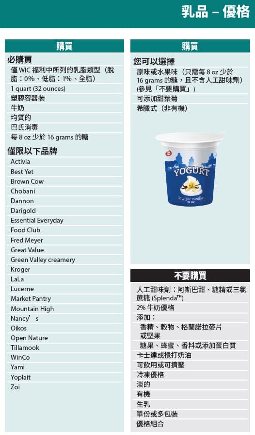 Chinese language yogurt guidelines showing what types of yogurt to buy and not buy.