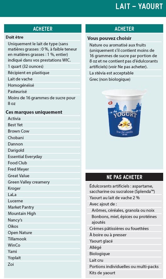 French language yogurt guidelines showing what types of yogurt to buy and not buy.