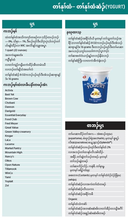 Karen language yogurt guidelines showing what types of yogurt to buy and not buy.