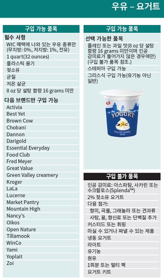 Korean language yogurt guidelines showing what types of yogurt to buy and not buy.