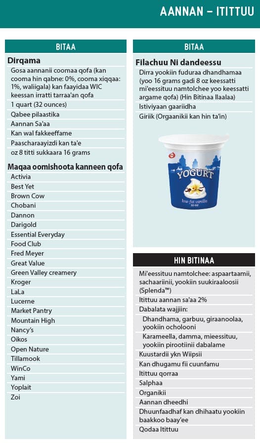 Oromo language yogurt guidelines showing what types of yogurt to buy and not buy.