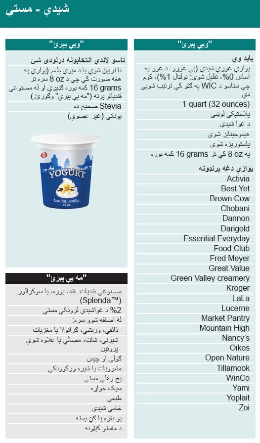 Pashto language yogurt guidelines showing what types of yogurt to buy and not buy.