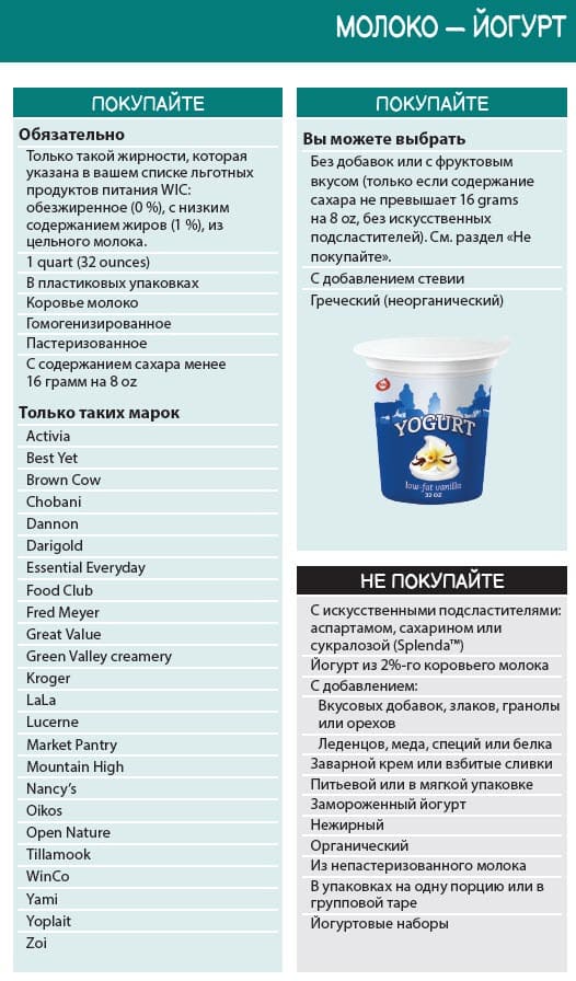 Russian language yogurt guidelines showing what types of yogurt to buy and not buy.