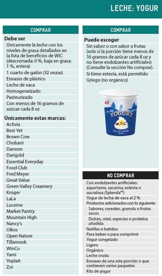 Spanish language yogurt guidelines showing what types of yogurt to buy and not buy.