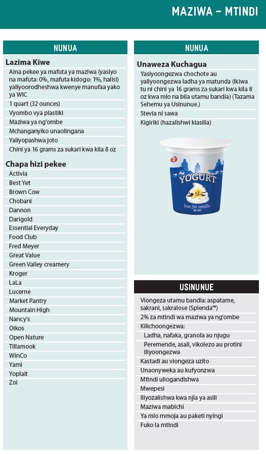 Swahili language yogurt guidelines showing what types of yogurt to buy and not buy.