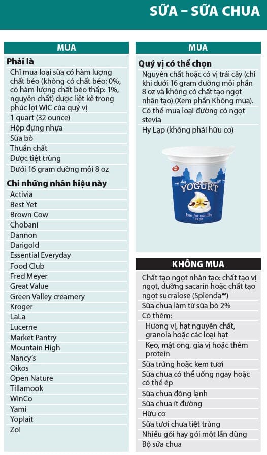 Vietnamese language yogurt guidelines showing what types of yogurt to buy and not buy.