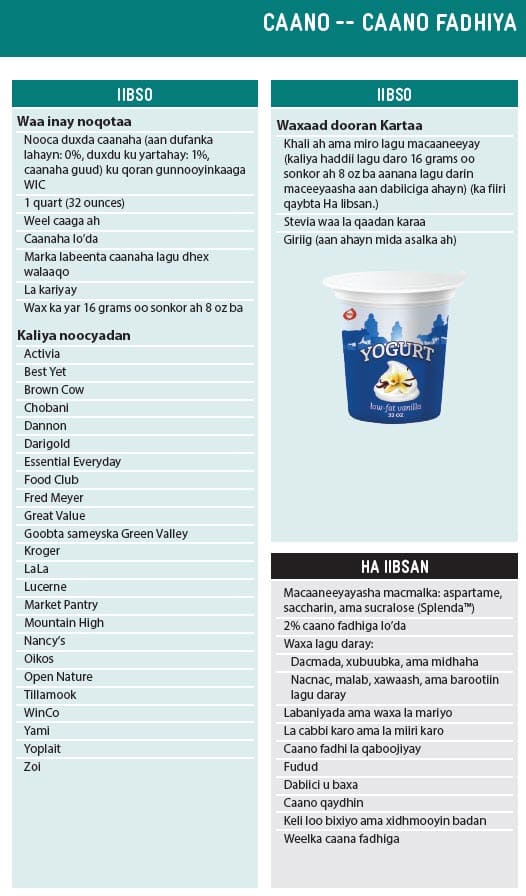 Somali language yogurt guidelines showing what types of yogurt to buy and not buy.