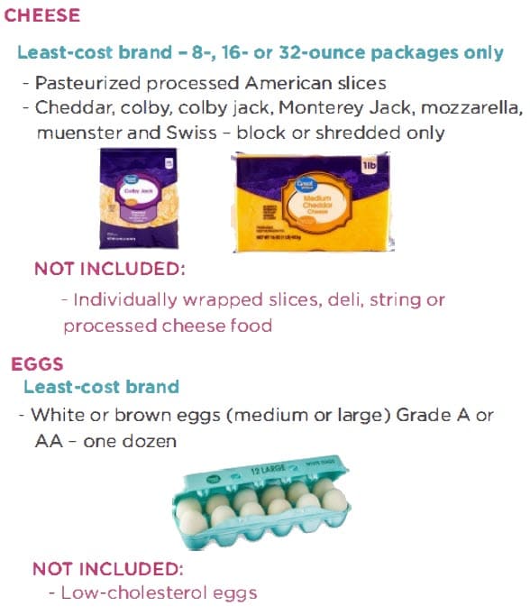 List of approved and not approved cheese and eggs