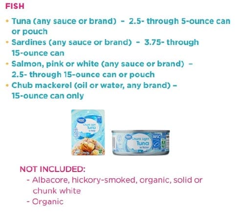 List of approved and not approved fish