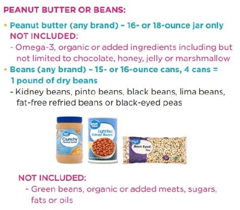 List of approved and not approved peanut butter and beans