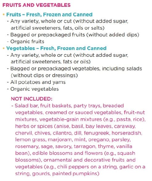 List of approved and not approved fruits and vegetables