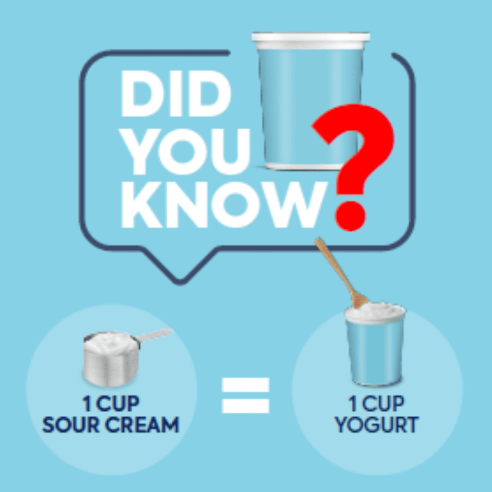 Gráfico azul claro mostrando um balão de fala com a frase "Você sabia?" e uma ilustração comparando 1 xícara de creme azedo com 1 xícara de iogurte como uma substituição equivalente.